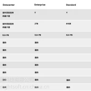 无锡SQL Server数据库报价