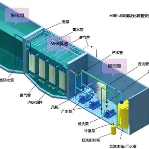 陕西药厂污水处理设备选用TY867确保处理以后可以达标排放
