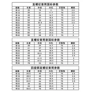 ����˿�մ����Ӹֽ��ͷ�侶ֱ���Ƹֽ���Ͳ20/22/25/28�ɶ���