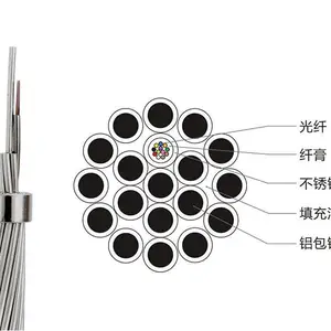 OPGW光缆厂家 24芯48芯OPGW电力架空光缆 光纤符合架空地线