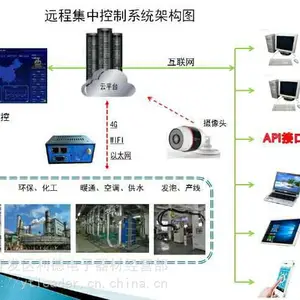 ������S7-300 CPU313C plc��̼�Զ�̿���