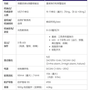 ***��ӦDAIHATSU ����Ũ��̽���� MD-14M
