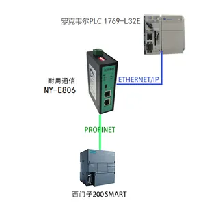 北京耐用通信EtherNet/IP转PROFINET网关模块