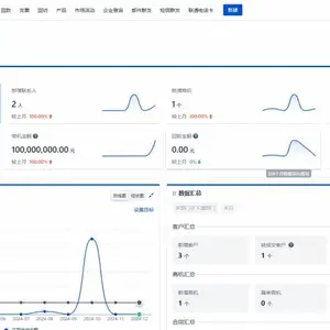CRM����ϵͳ һ����װ���� �����û��� ֧�ֶ��ο��� ��ҵCRM����