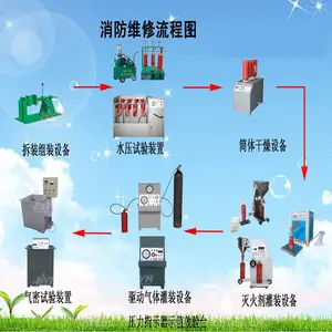 ������죬ȫ��������ά���豸����Ǯ�����ɺ�Դ�����ά���豸