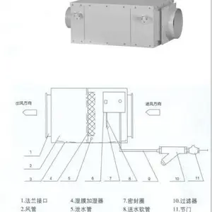 ���ʪĤ��ʪ��/�·�ʽ���ʪĤ��ʪ�� (�� �ͺ�:BDM6-SFM-3.0���M314454