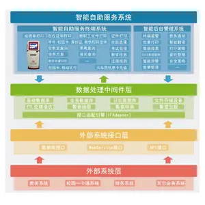 学校自助服务打印系统缴费系统自助打印平台