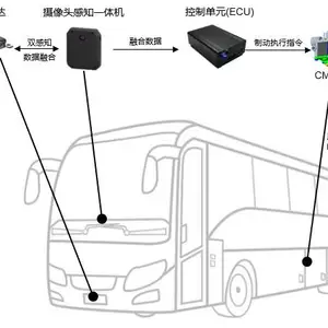 客运车辆/危险品运输车/载重货车自动紧急刹车系统(AEBS)