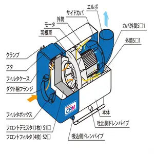 日本昭和SHOWA工业鼓风机CRMH-H04-S11