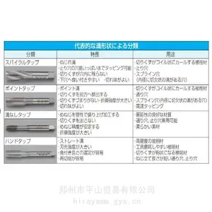 ESCO喜一螺旋丝锥EA829S-1.4用于小规格内螺纹的精密加工平山贸易