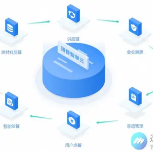 什么是智能餐厅系统?速卖帮智能餐厅解决方案