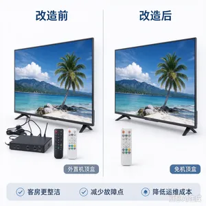酒店 IPTV 电视系统 客房免机顶盒改造 PMS 对接 存量客房电视升级