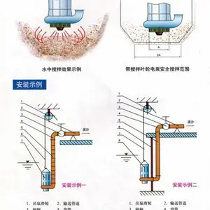 ���ҹ�Ӧ15kwɰʯ�� �����ཬ�� Ǳˮ��ѹ����� ����