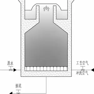 一体化生物滤池