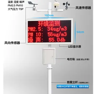 �����ﳾ�����PM2.5���������