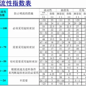 高分子材料粉体流动性测试仪 唐古拉颗粒机械供应