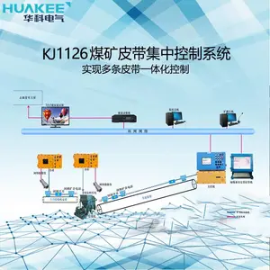 ���Ƶ���KJ1126Ƥ�������ϵͳ ����ʶ��������