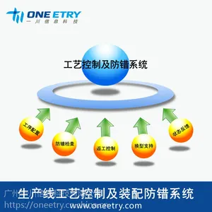 һ���Ƽ� Linuxװ���������ϵͳ|���߹��տ���|���ܲɼ��ն�|��װ�����������ϵͳ