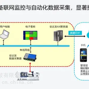 MES智能制造执行系统-数字化智能工厂MES系统MES软件