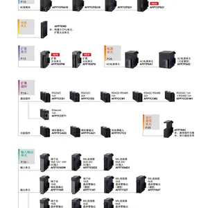 ����PLC AGM5CHE032T AGM0CEE008T AGM0CEE016T AGM5X32D2 AGM5AD4