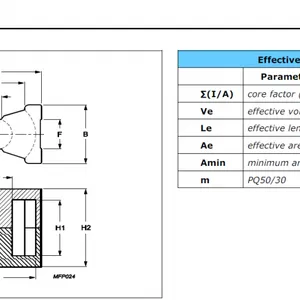 FERROCCUBE�ɴ�PQ50/50F-3C95