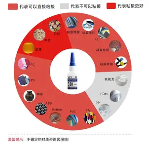 403塑胶无白化瞬干胶高强度粘接剂金属胶水塑料木材瞬间胶 快干胶