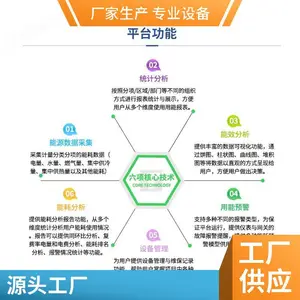 ��Դ������ϵ��֤֤��GB/T23331�걨��������***ƽ̨��ʾ