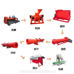 �����л����������豸 �ٳ������㴦���豸 �����л���������