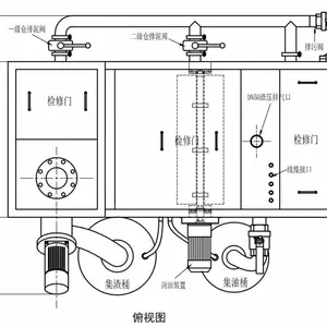 ��ҵ����������ˮ�������豸 ȫ�Զ���������һ�廯�豸Ϊ����װ��