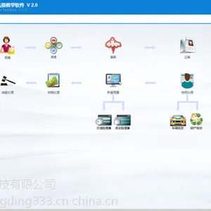 龙鼎科技-汽车保险理赔教学软件