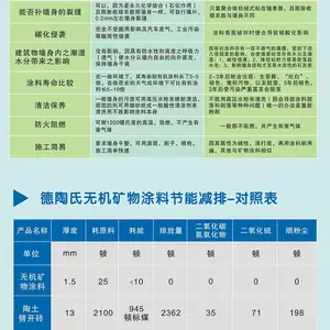 无机涂料贴牌合作申请 哪家无机涂料厂家做代加工比较好 无机涂料贴牌厂家找哪家好