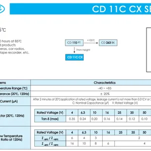 CD11C 江海引线式铝电解电容器
