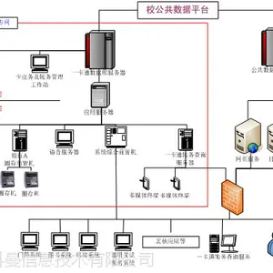 科曼校园一卡通系统解决方案