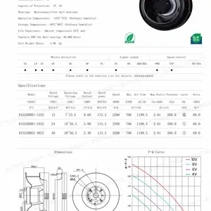 STORMFAN 斯托姆 DC 后倾离心风机 250B、250C、250D