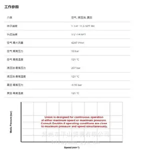 ����Deublin�Ų���˫ͨ�������ת��ͷ1790-500-113ƽɽó��