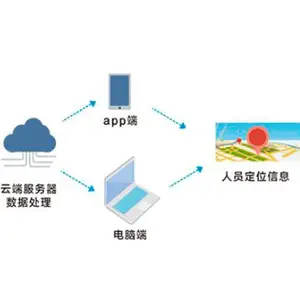 智慧工地智能安全帽识别技术-中科熠创-智能安全帽识别技术