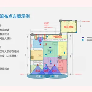 内蒙古生命体征雷达生产厂家 服务至上 万服科技供应