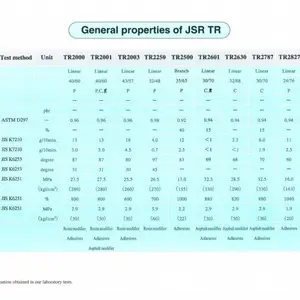 日本JSR橡胶SBS JSR TR2001 高苯乙烯含量橡胶 粘合剂用树脂