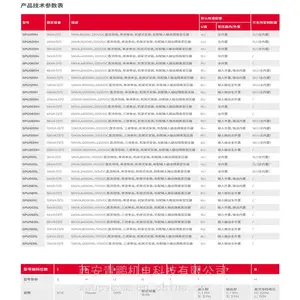 ��ӦSPU 1kVA-20kVA����ʽɽ��SPUϵ�е���UPS��Դʹ���ֲ�
