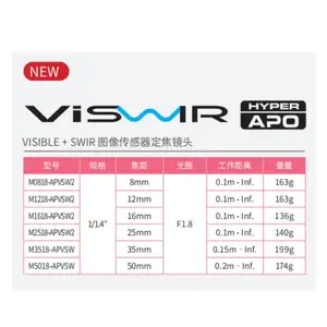 M1618-APVSW2 Computar 16mmͼ�񴫸�����ҵ��ͷ �ɼ�������� 400nm-1700nmȫ���� ��Ȧ��ΧF1.8�\ F16.0