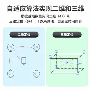 国产UWB定位基站|稳传测控TDOA三维定位500米远距离GC-2306-Q
