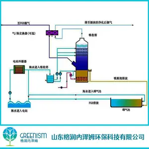 ��������ķ��ˮ���򹤳�Greenism Seawater Desulfurization