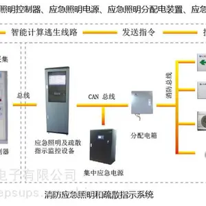 西藏消防应急照明智能疏散指示系统厂家 拉萨智能疏散系统报价
