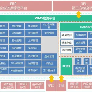 以大移动物流供应链——医药行业解决方案