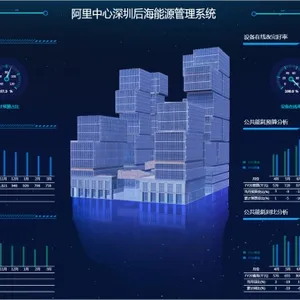 3. 老旧楼宇能源数字化改造平台 智能网关协议转换管控系统