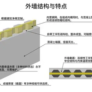 四川山西太原中空内模金属网昆明轻钢龙骨轻质隔墙L型专业施工团队
