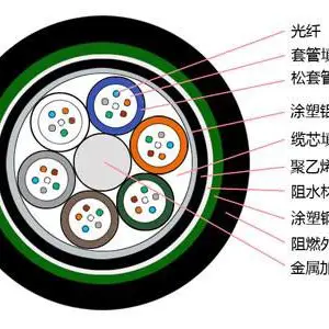 �������GYTA53-48B1����G652D����