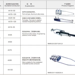 NXJ系列四芯集束型耐张线夹 NXJG-4C
