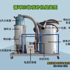 循环回收式喷砂机厂家|无尘环保