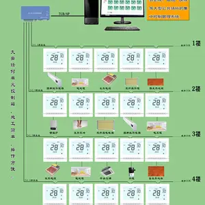 互联网远程电脑集控485温控器煤改电中央空调计费系统集中控制管理智能温控器